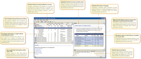 Ellisys USB Analyzer Software Highlights