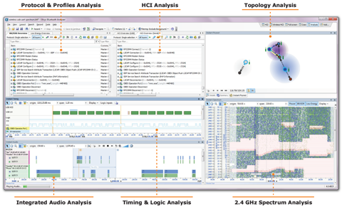 Ellisys Bluetooth Analysis Software