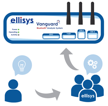 Ellisys - Bluetooth Tracker - Bluetooth Low Energy and WiFI Protocol  Analyzer