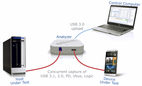 USB-C Hub with Power Delivery Analyzer + Tester