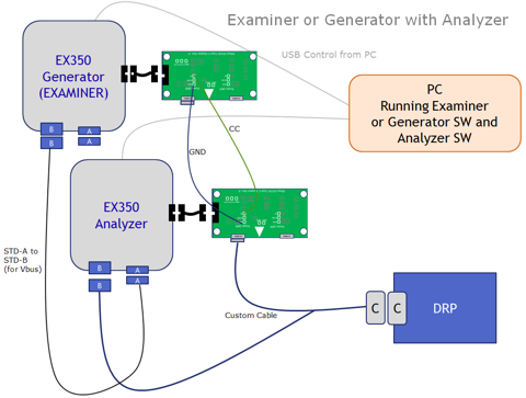 USB-C Hub with Power Delivery Analyzer + Tester