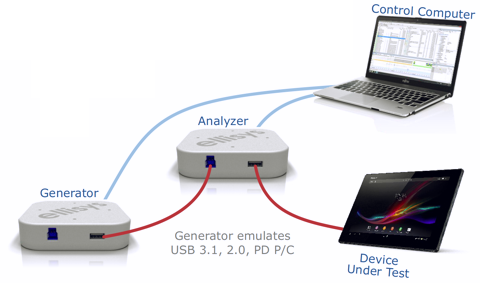 Host Emulation Setup